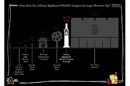 Johnny Applessed ice luge infographic