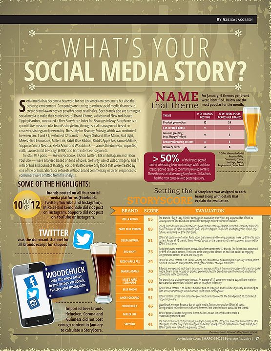 How beer brands are using social media to connect with consumers
