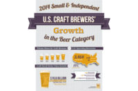 U.S. 2014 Craft Beer Growth