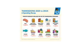 NSC Thanksgiving Spending