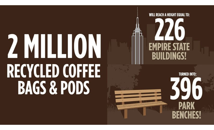 Gaviña Coffee Co. celebrates Earth Day with recycling milestone