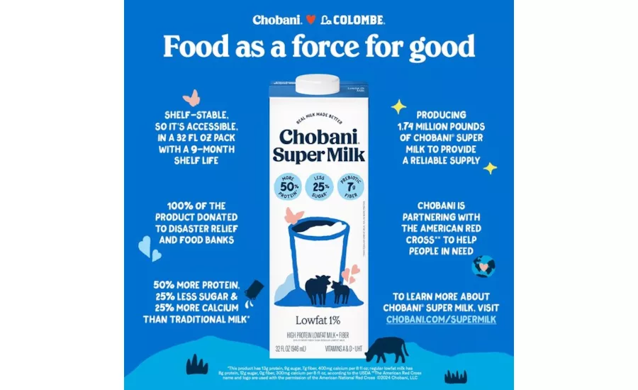 Chobani Super Milk.png