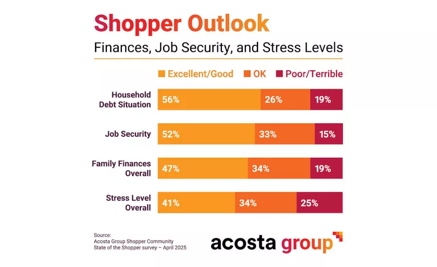 Acosta Shopper Study