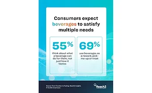 Reach3 Graphic Reach3 Graphic