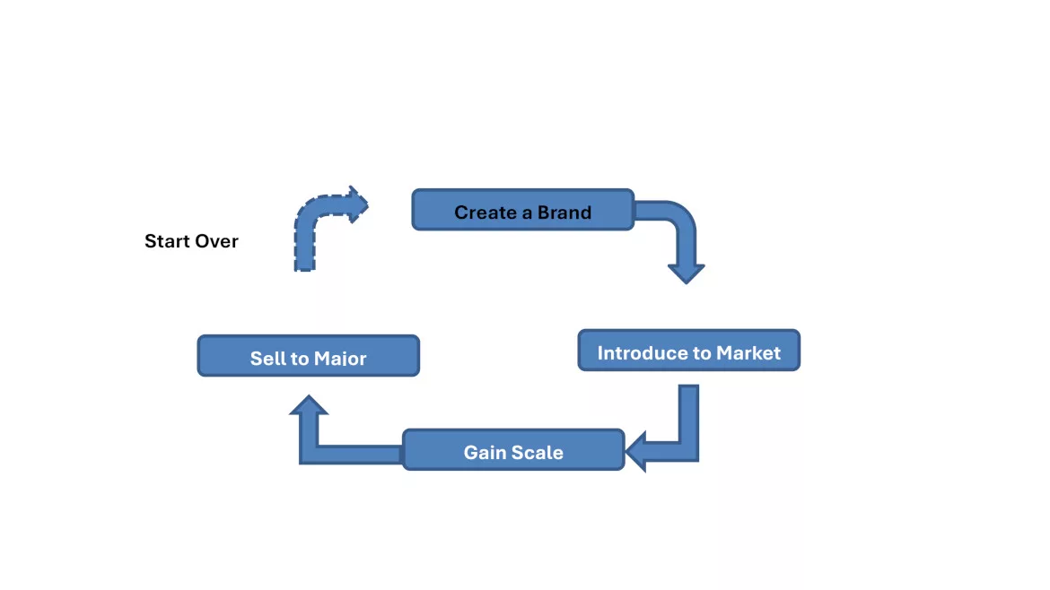 Recasting Chart Recasting Chart