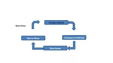 Recasting Chart Recasting Chart