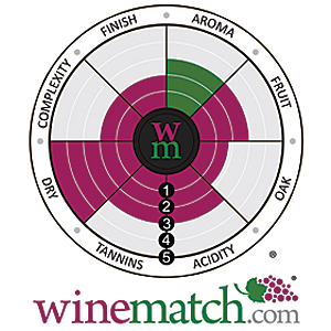 winematch