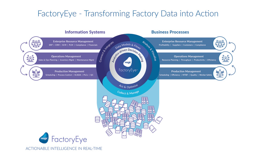 FactoryEye-Transforming-Data-into-Action-graphic.jpg