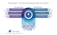 FactoryEye-Transforming-Data-into-Action-graphic.jpg FactoryEye