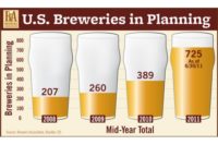 Brewers Asc Growth Chart
