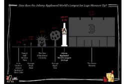 Johnny Applessed ice luge infographic
