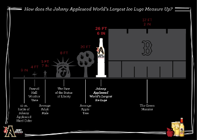 Johnny Applessed ice luge infographic