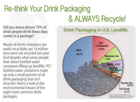 Packaging infographic