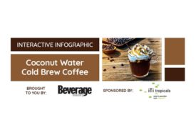 ITI Tropicals Coconut Water Cold Brew Coffee