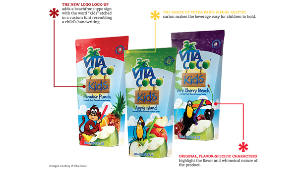 Vita Coco packages diagram