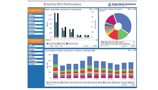 DSD softwares helps managers uncover business insights | 2014-04-16