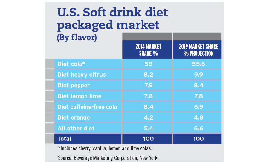 Soft Diet Chart