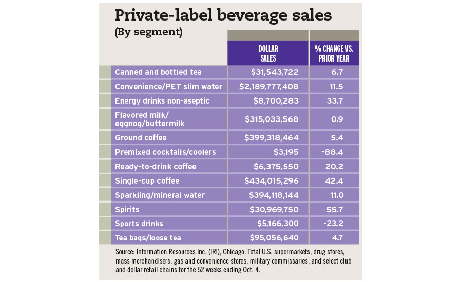 Coffee Beverage Chart