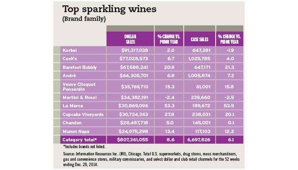 Wine Category Chart