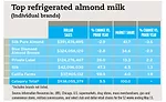 Top refrigerated almond milk