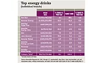 Top energy drinks