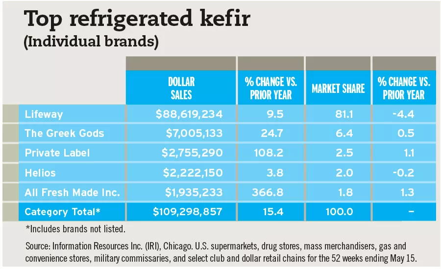 Top refrigerated kefir