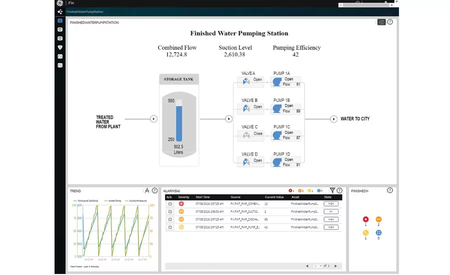 GE HMI/SCADA software