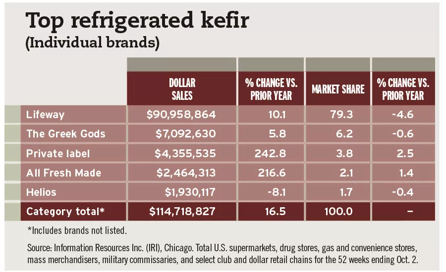 Top refrigerated kefir