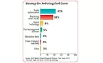 reducing fuel costs chart