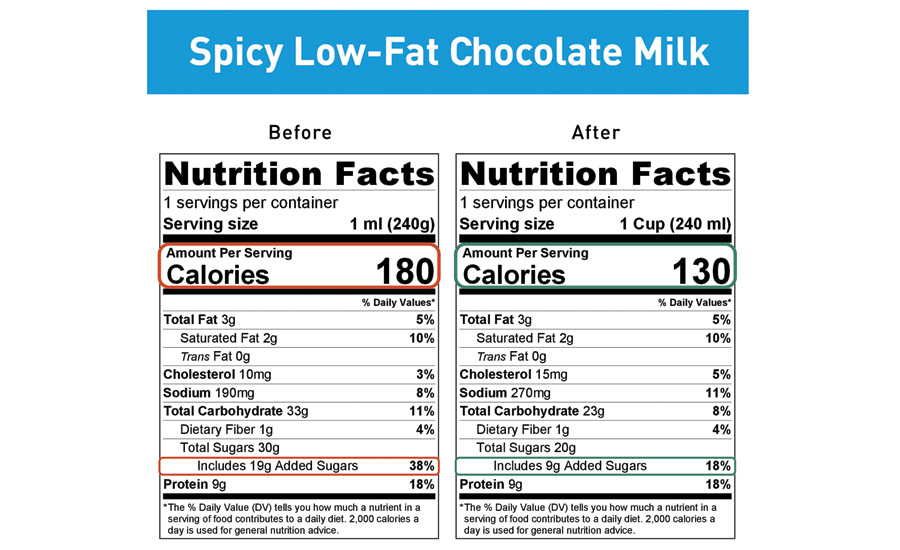 Understanding the New Nutrition Facts Label