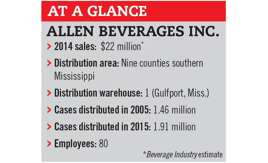 2016 Beverage Bottler of the Year Allen Beverages Inc. 20160111