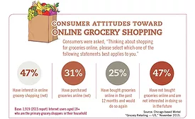 Consumer Attitudes infographic