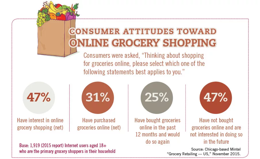 Consumer Attitudes infographic