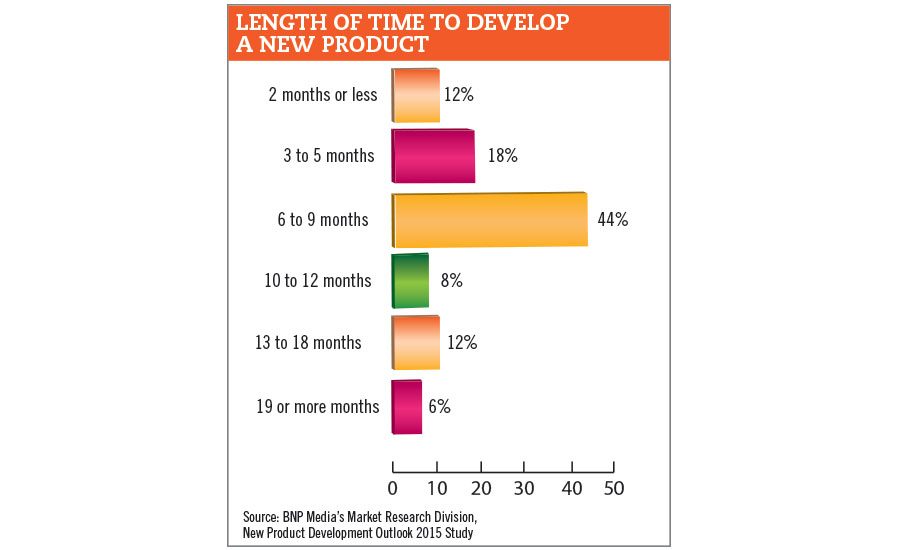 2016 New Product Development Outlook for beverages 20160111