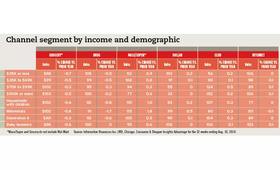 channel segment chart
