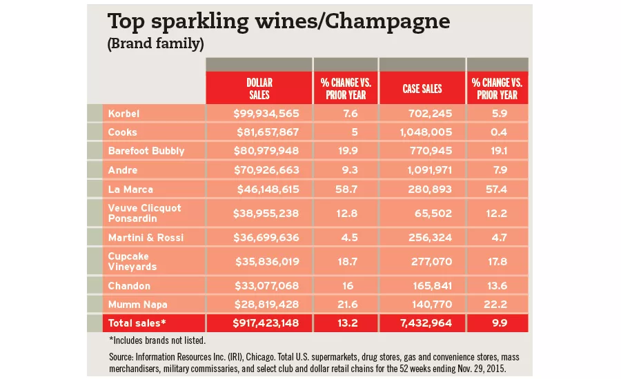 top sparkling wines