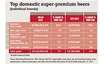 domestic super premium chart