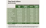 top hard ciders chart