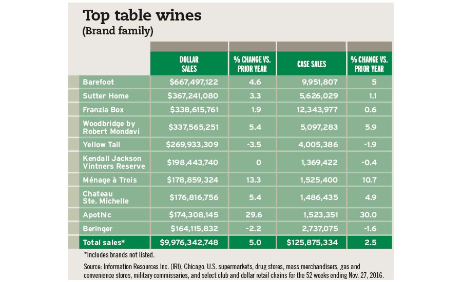 Wine Blending Chart