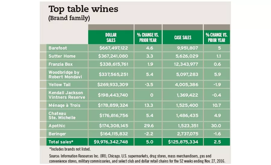 Top Table Wines