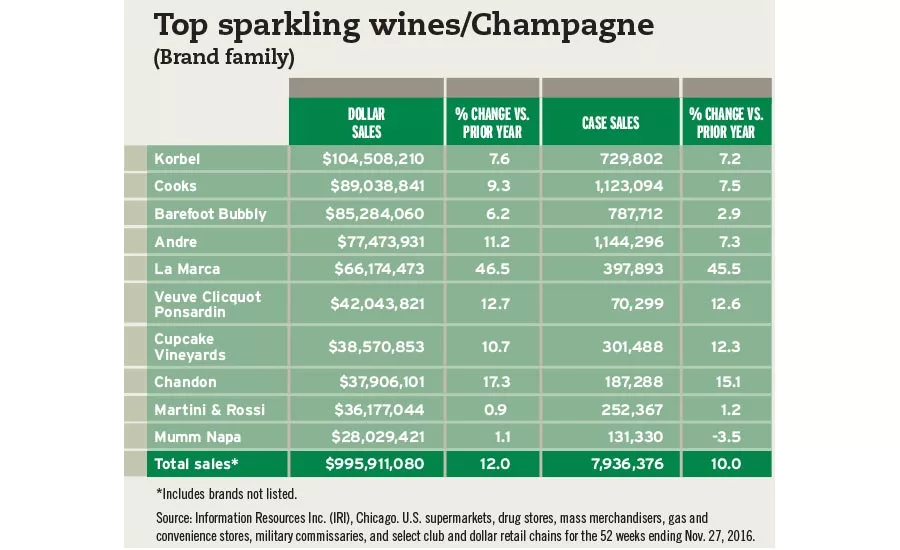 Top Wines