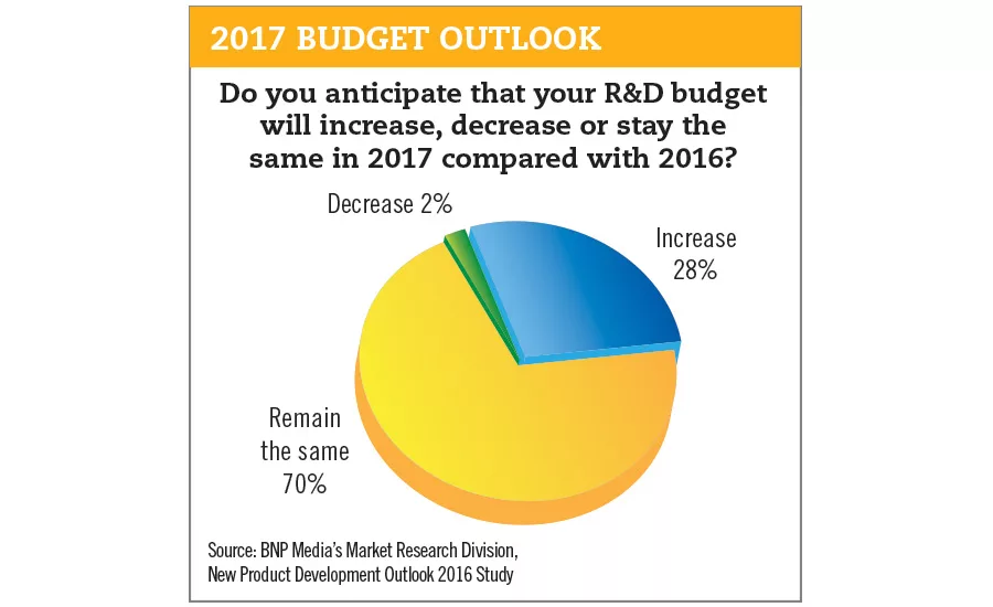 budget outlook chart