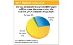 budget outlook chart
