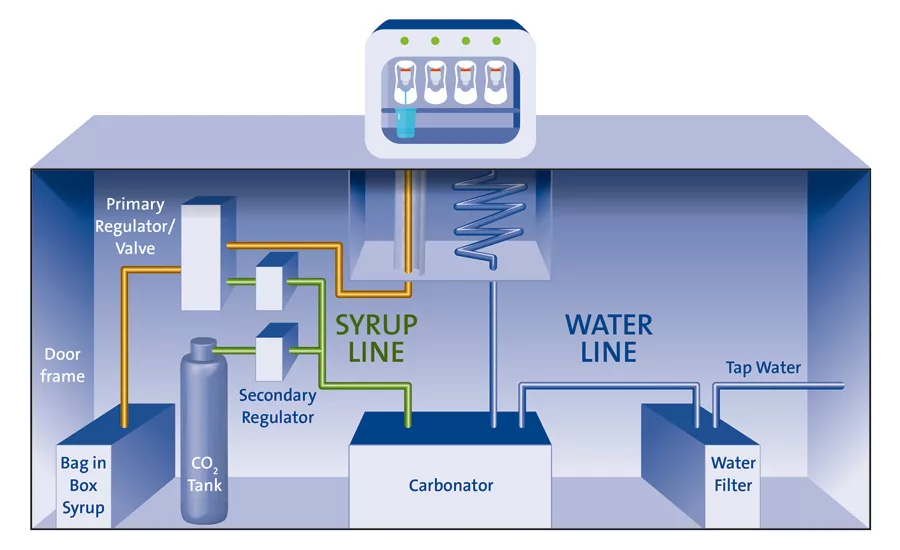 Freudenberg-NOK Sealing Technologies