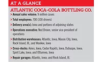 information about Atlantic Coca-Cola Bottling Co. information about Atlantic Coca-Cola Bottling Co.