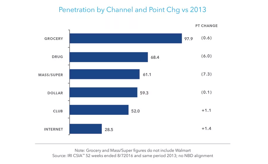 Omnichannel Journey report