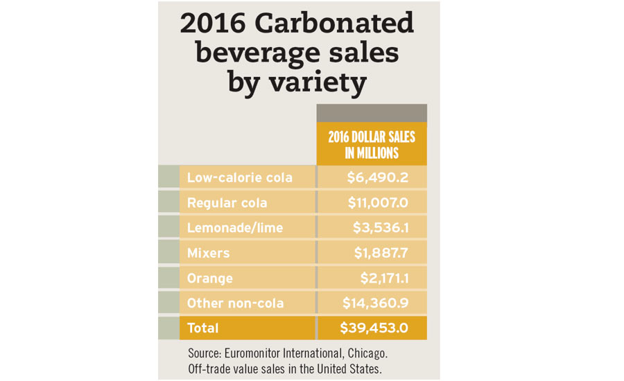 Calories In Soft Drinks Chart