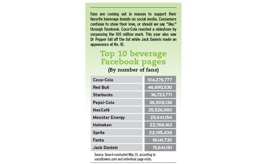 Top 100 Beverage Companies of 2016 20170612 Beverage Industry