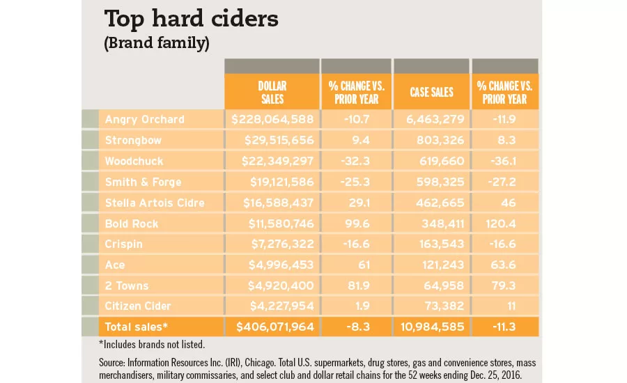 cider chart