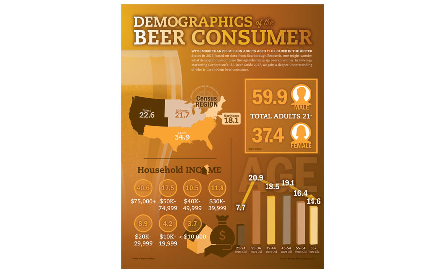Demographics Beer Consumer 900px Gallery